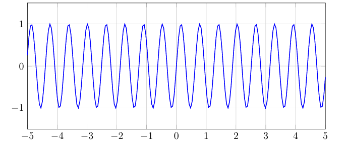Figure from Analysis of Differential Equation for Mathematical Modeling of Physical Phenomena