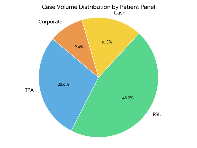 Figure from Optimizing Hospital Resource Allocation A Comprehensive Analysis of Discharge Turnaround Time (TAT)