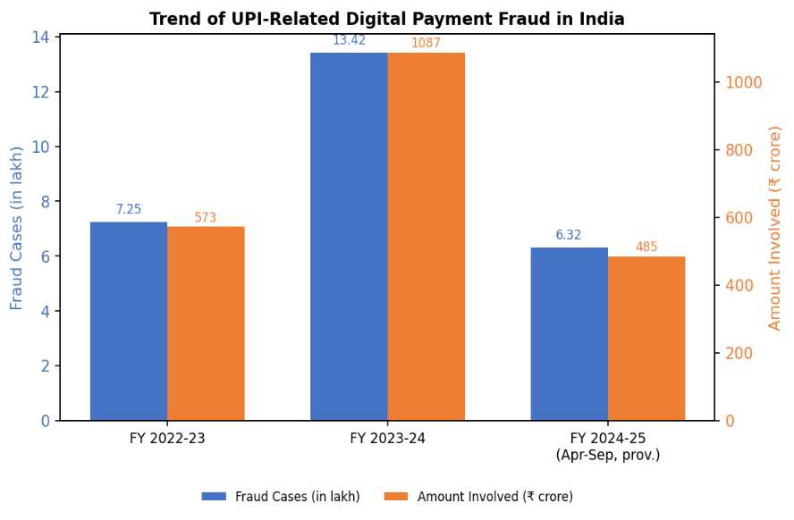 Figure from Digital Financial Security Awareness Among Salaried Women: A Conceptual Framework