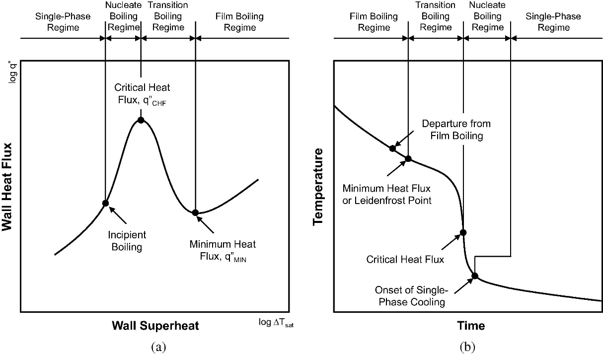 Figure from Methods of Heat Transfer Enhancement for Metals Heat Treatment Applications: A Review