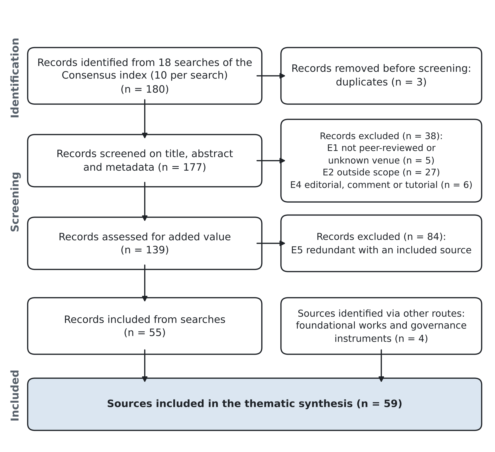 Figure from Graduated Autonomy for Artificial Intelligence Agents in Human Capital Management: A Systematic Review and a Consequence-Calibrated Governance Framework